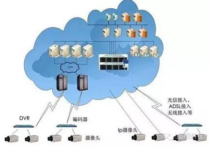 星空(中国)xingkong·官方网页版,——大数据时代的高清储存应用